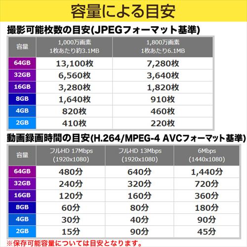  SDカード 2GB Transcend製