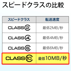  SDHCカード 4GB Class10 team製