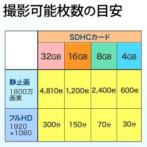  SDHCカード 4GB Class10 team製