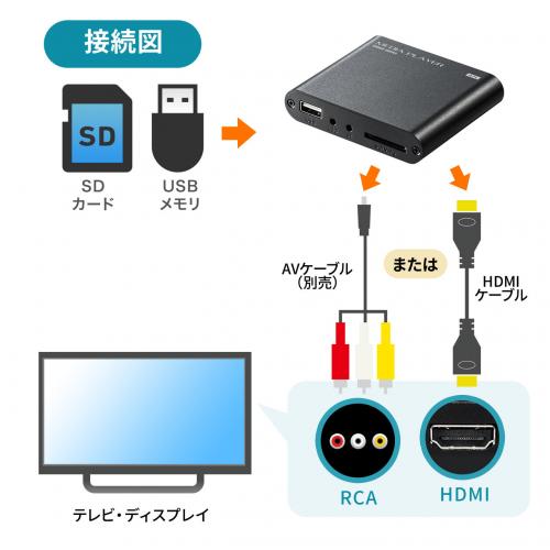  4K対応メディアプレーヤー HDMI RCA SDカード USBメモリ 動画 画像 音楽